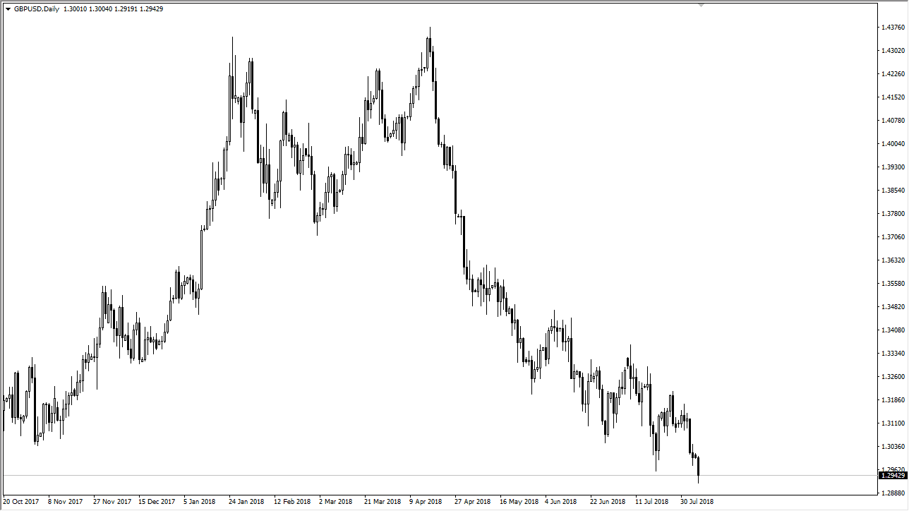 previsioni GBP/USD previsioni GBP/USD